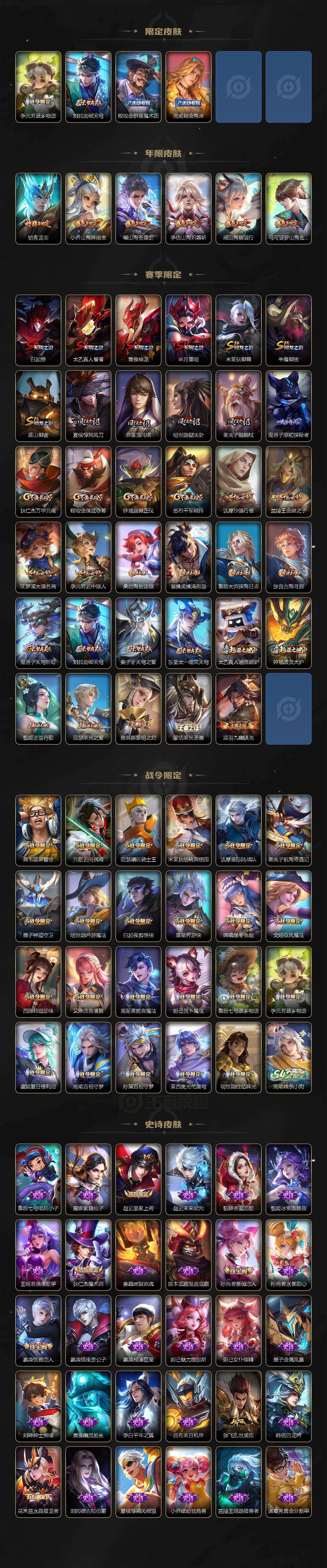 WZCMW4160099王者荣耀账号详情图3