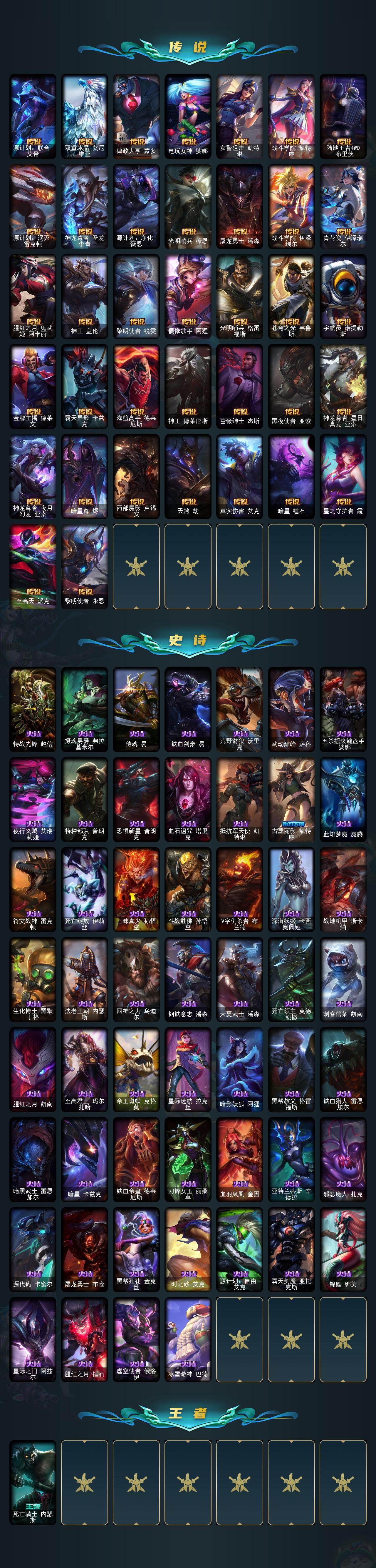 LOLCMW421719英雄联盟账号详情图3