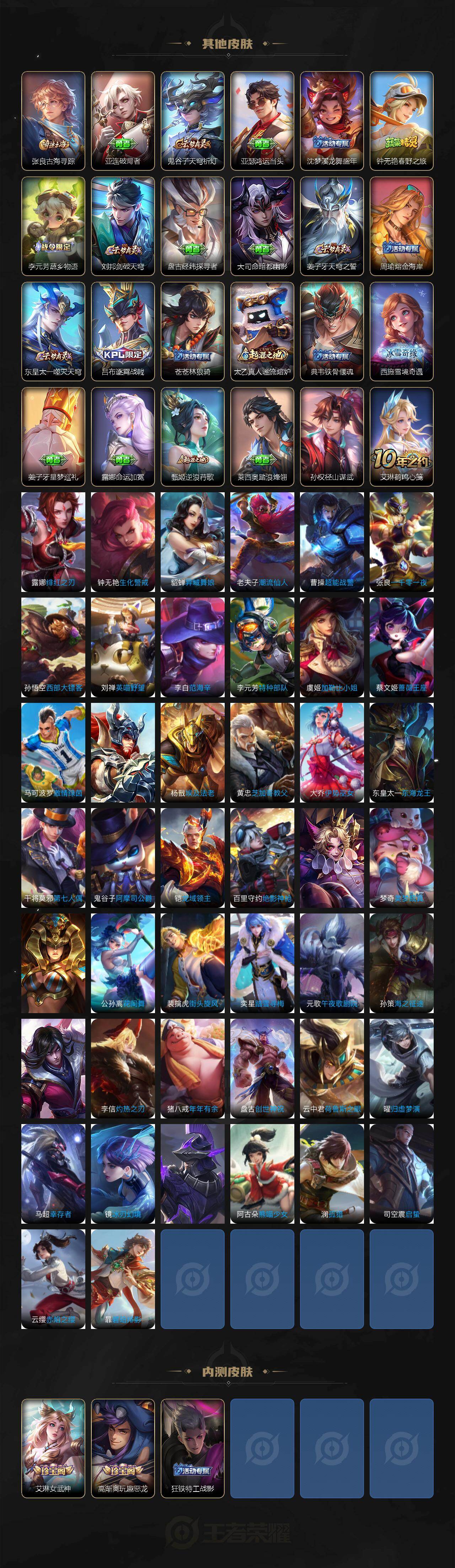 WZJZ4191933王者荣耀账号详情图4