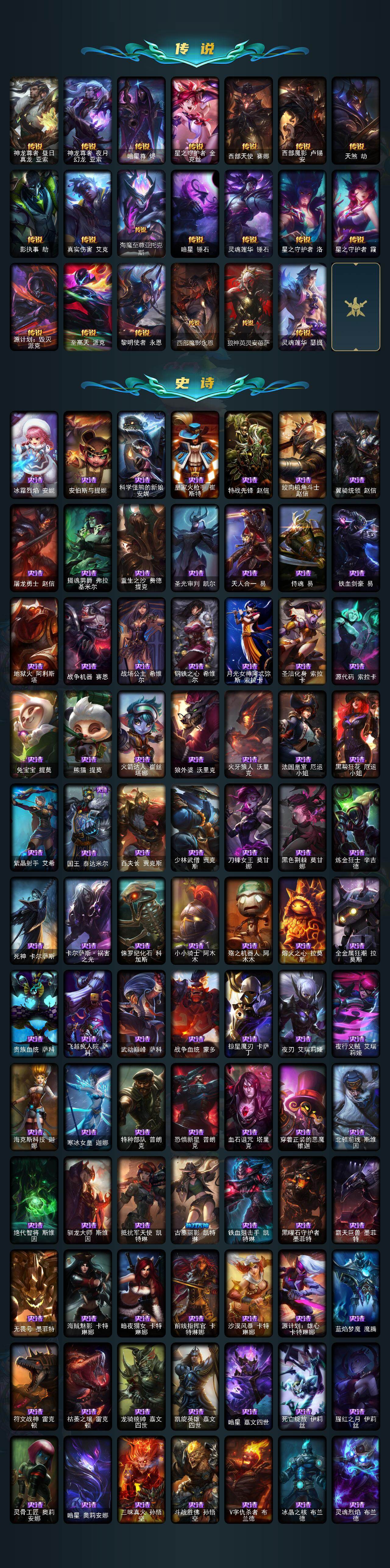 LOLLX422814英雄联盟账号详情图7