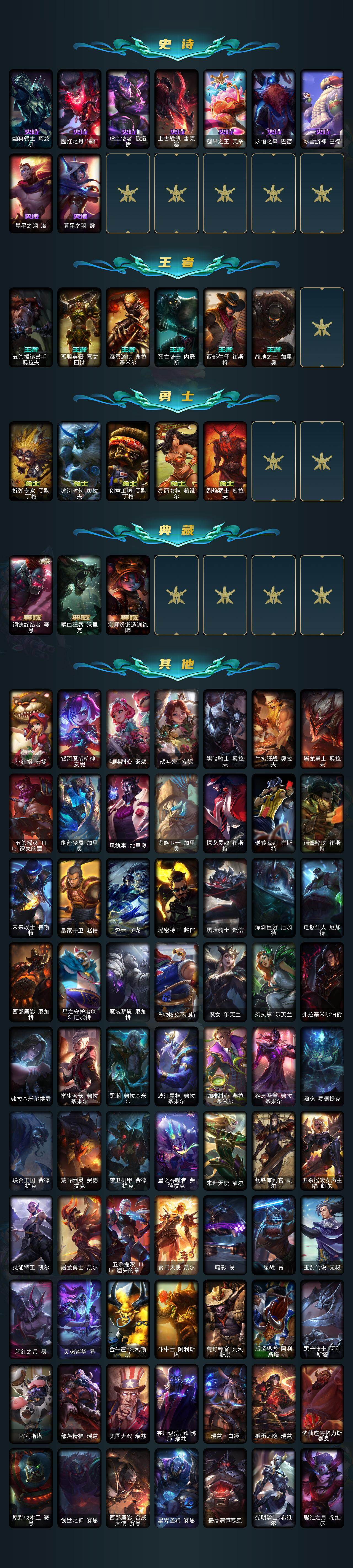 LOLLX422814英雄联盟账号详情图9