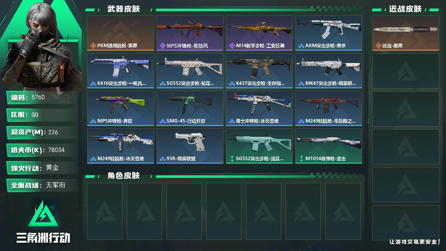 三角洲行动账号QQ总资产(M)：226M/哈夫币(K)：78034K/哈夫币(K)：78034K/传说枪皮数：1/全面