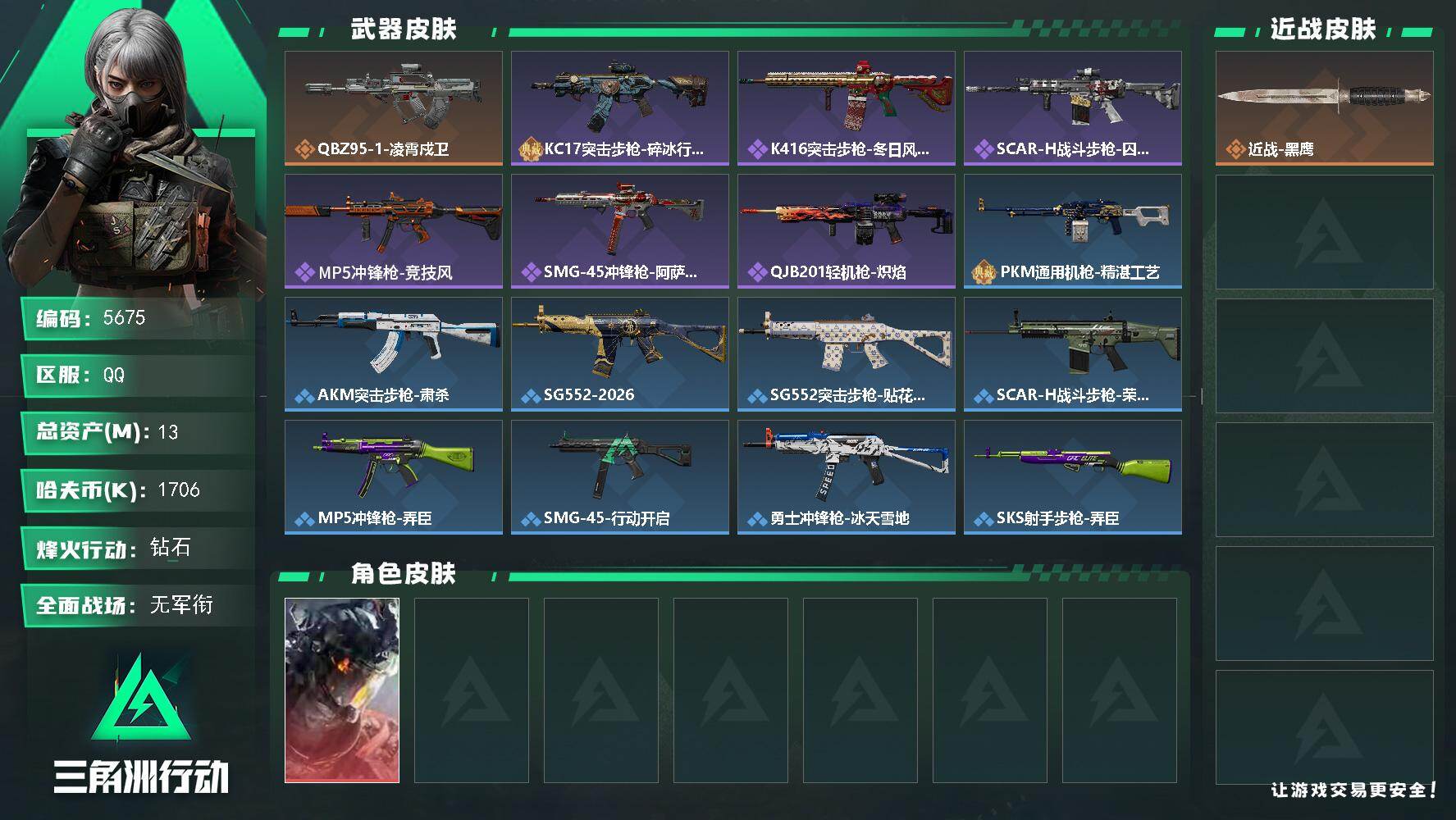 三角洲行动账号QQ总资产(M)：13M/哈夫币(K)：1706K/哈夫币(K)：1706K/传说枪皮数：1/全面战场等