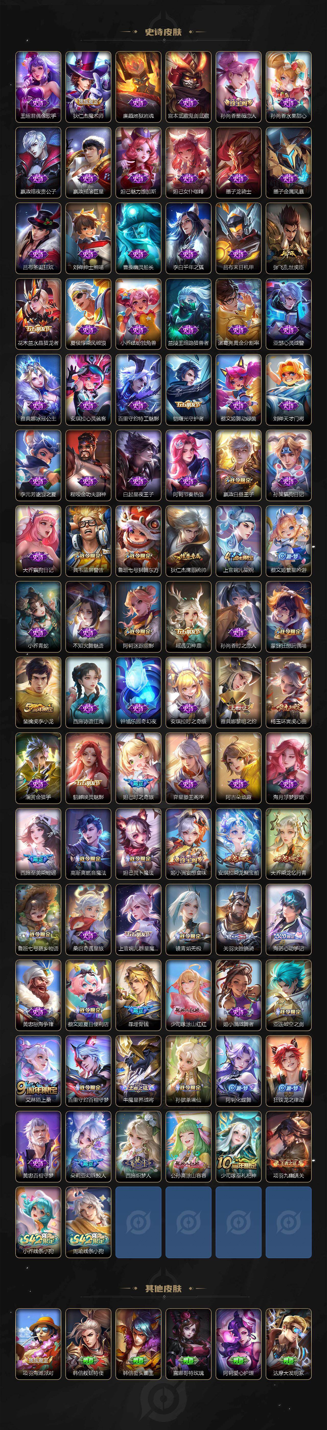 WZCMW4165842王者荣耀账号详情图4