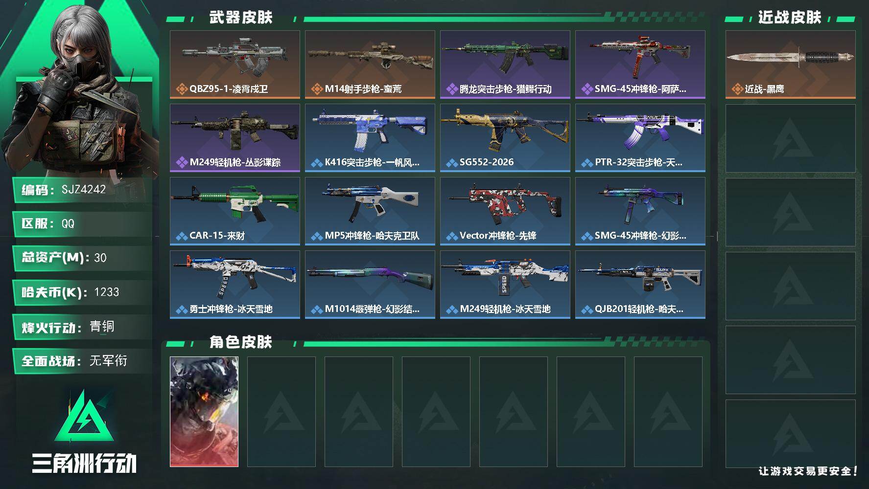 三角洲行动账号QQ【SJZ4242】总资产(M)：30M/哈夫币(K)：1233K/哈夫币(K)：1233K/传说枪皮数：2/全面战场等级：1_段位：无段位/烽火地带等级：23_段位：青铜/威龙-凌霄戍卫/近战-黑鹰