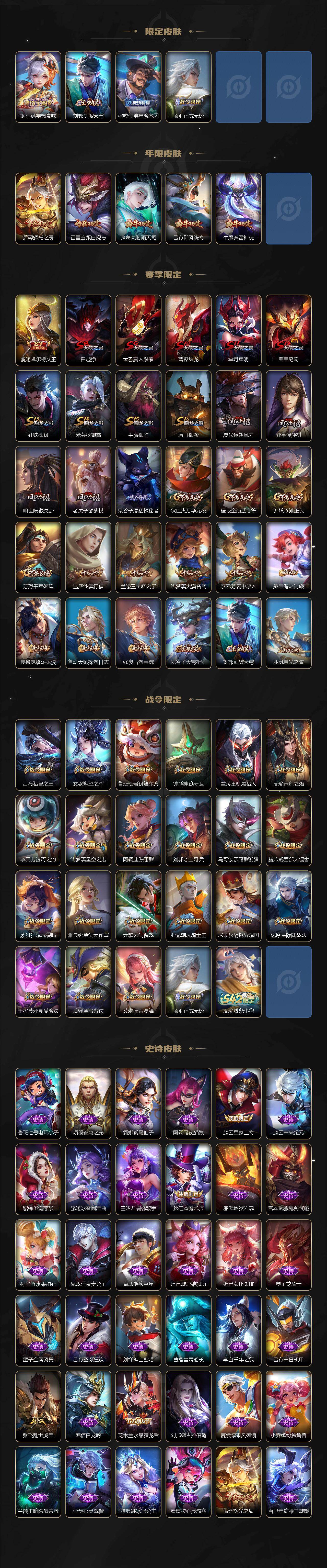 WZQM4194991王者荣耀账号详情图4