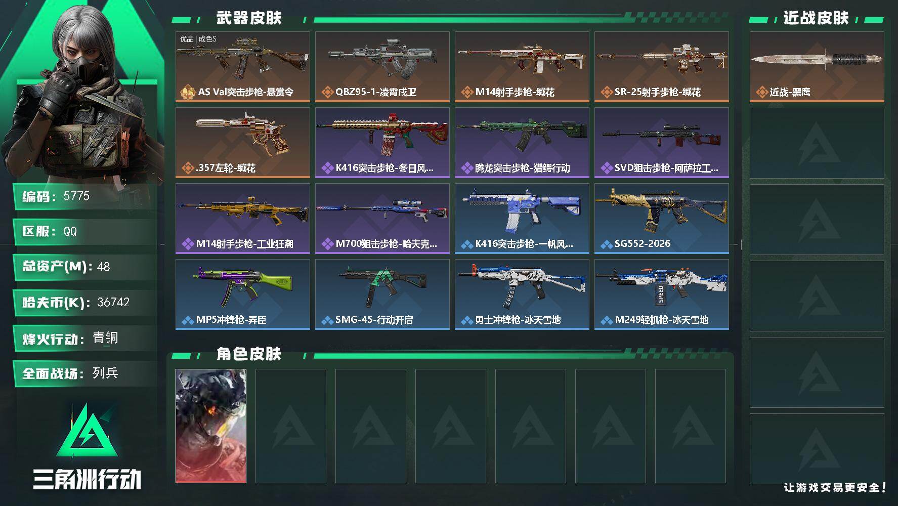 三角洲行动账号QQ总资产(M)：48M/哈夫币(K)：36742K/哈夫币(K)：36742K/传说枪皮数：5/全面战