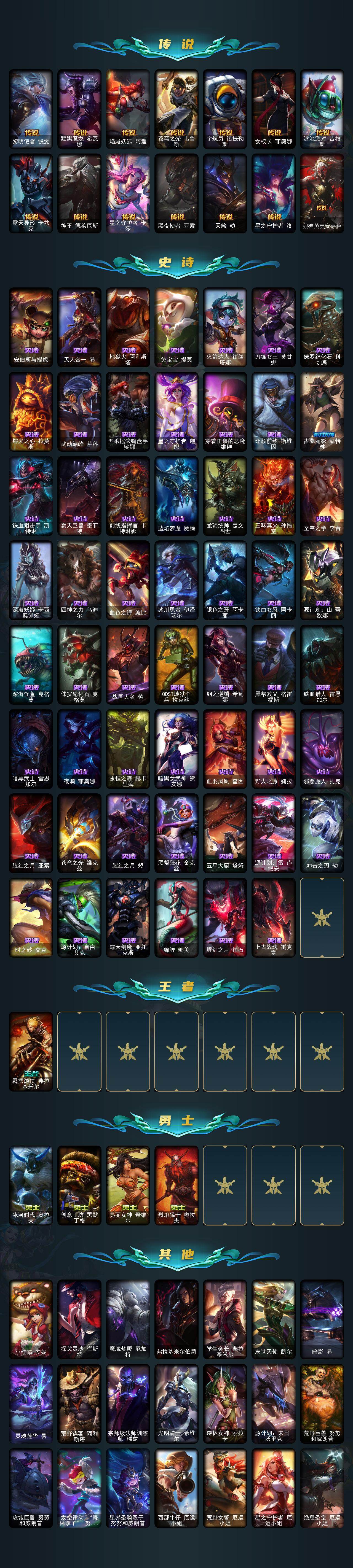 LOLQM418321英雄联盟账号详情图4