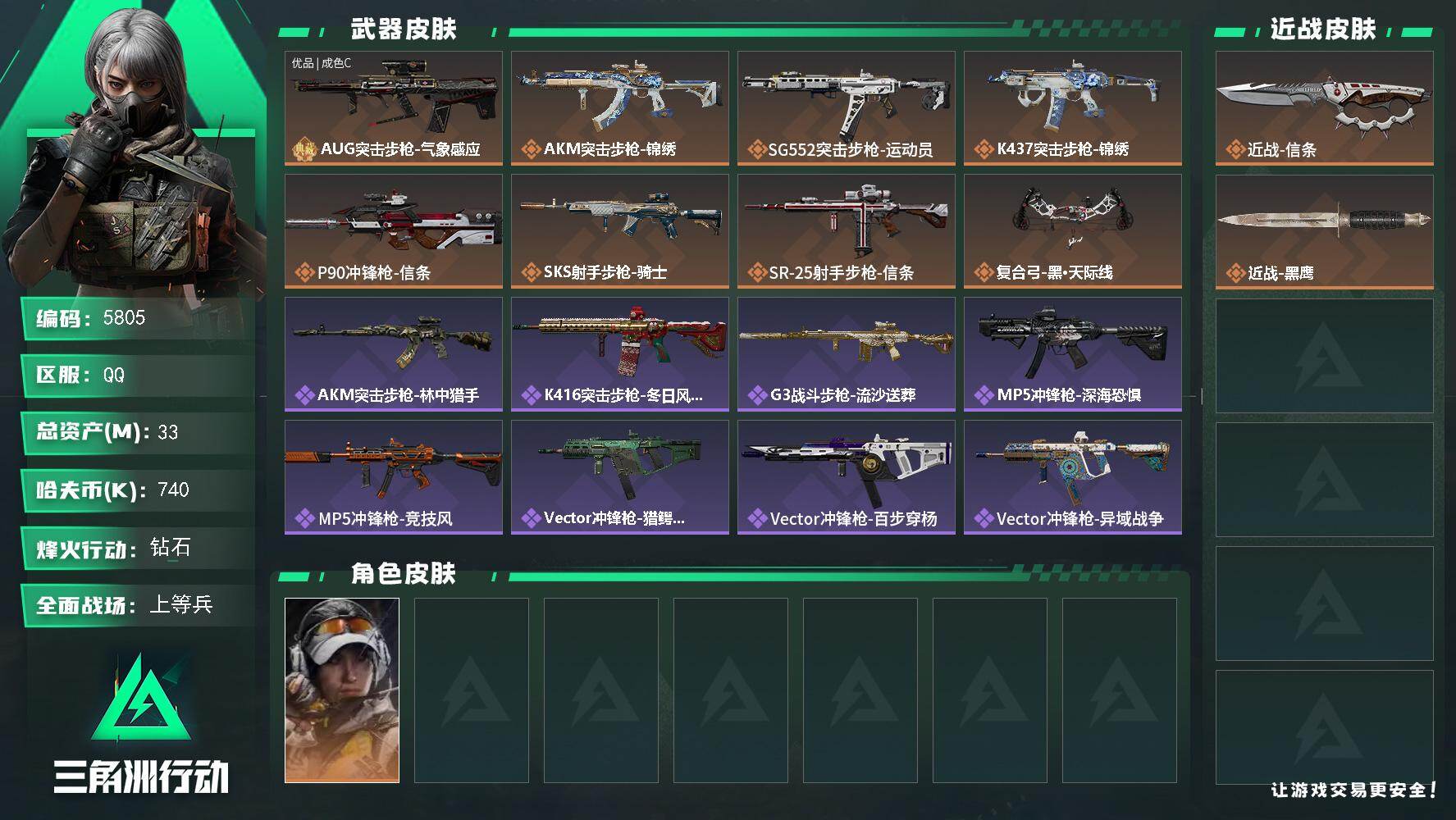 三角洲行动账号QQ总资产(M)：33M/哈夫币(K)：740K/哈夫币(K)：740K/全面战场等级：16_段位：上等