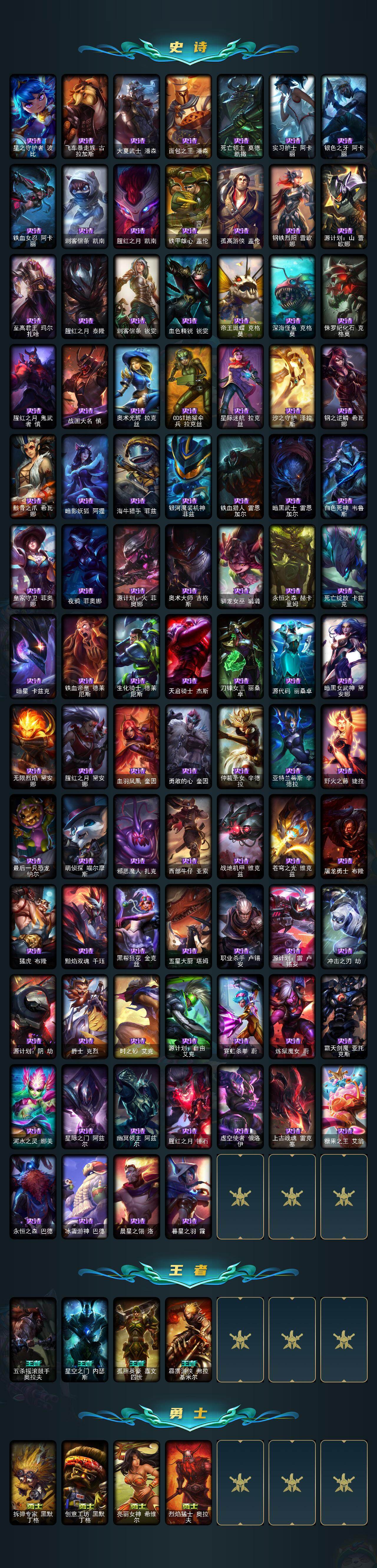 LOLCMW421738英雄联盟账号详情图5