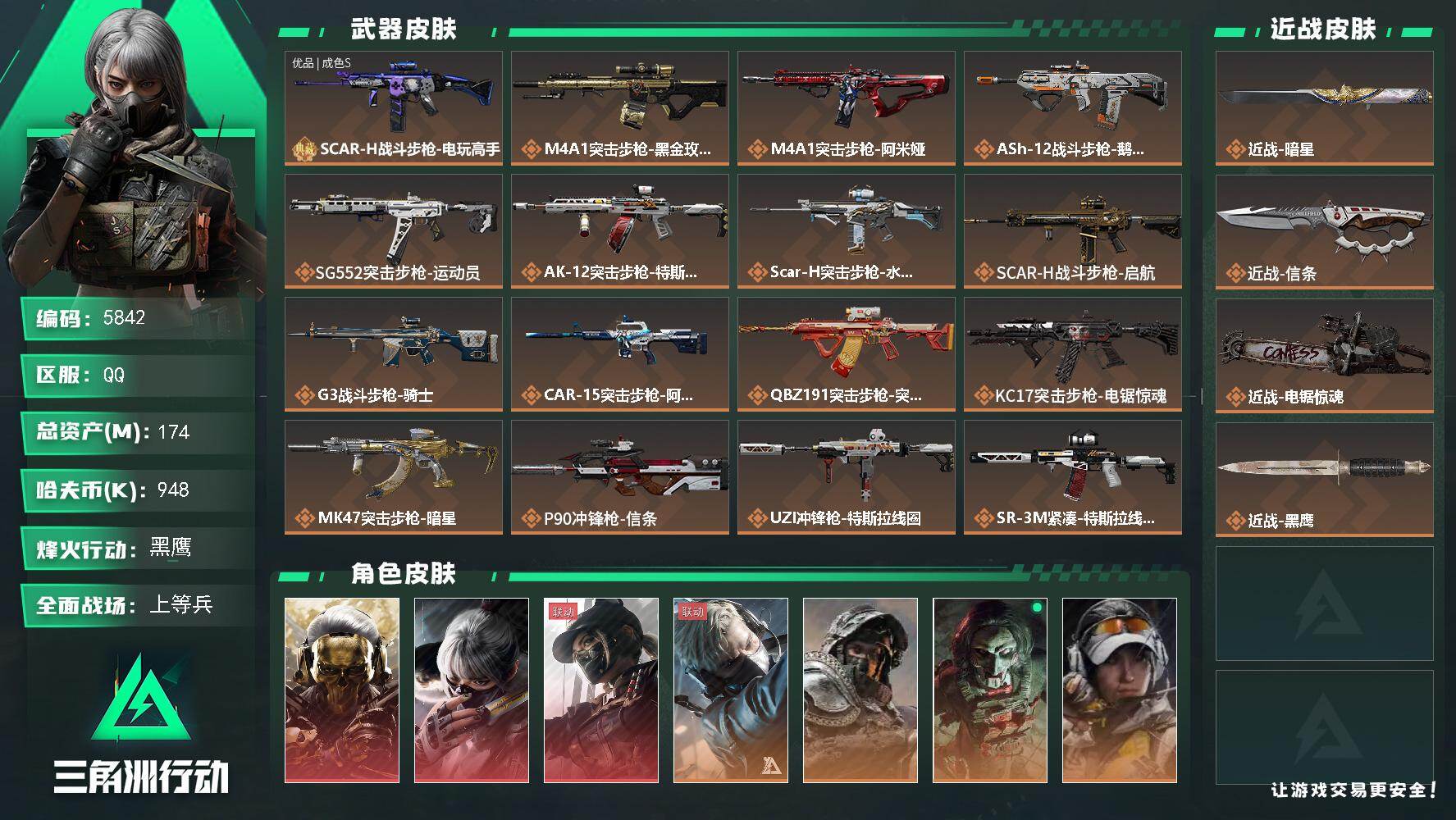 三角洲行动账号QQ总资产(M)：174M/哈夫币(K)：948K/哈夫币(K)：948K/传说枪皮数：31/全面战场等