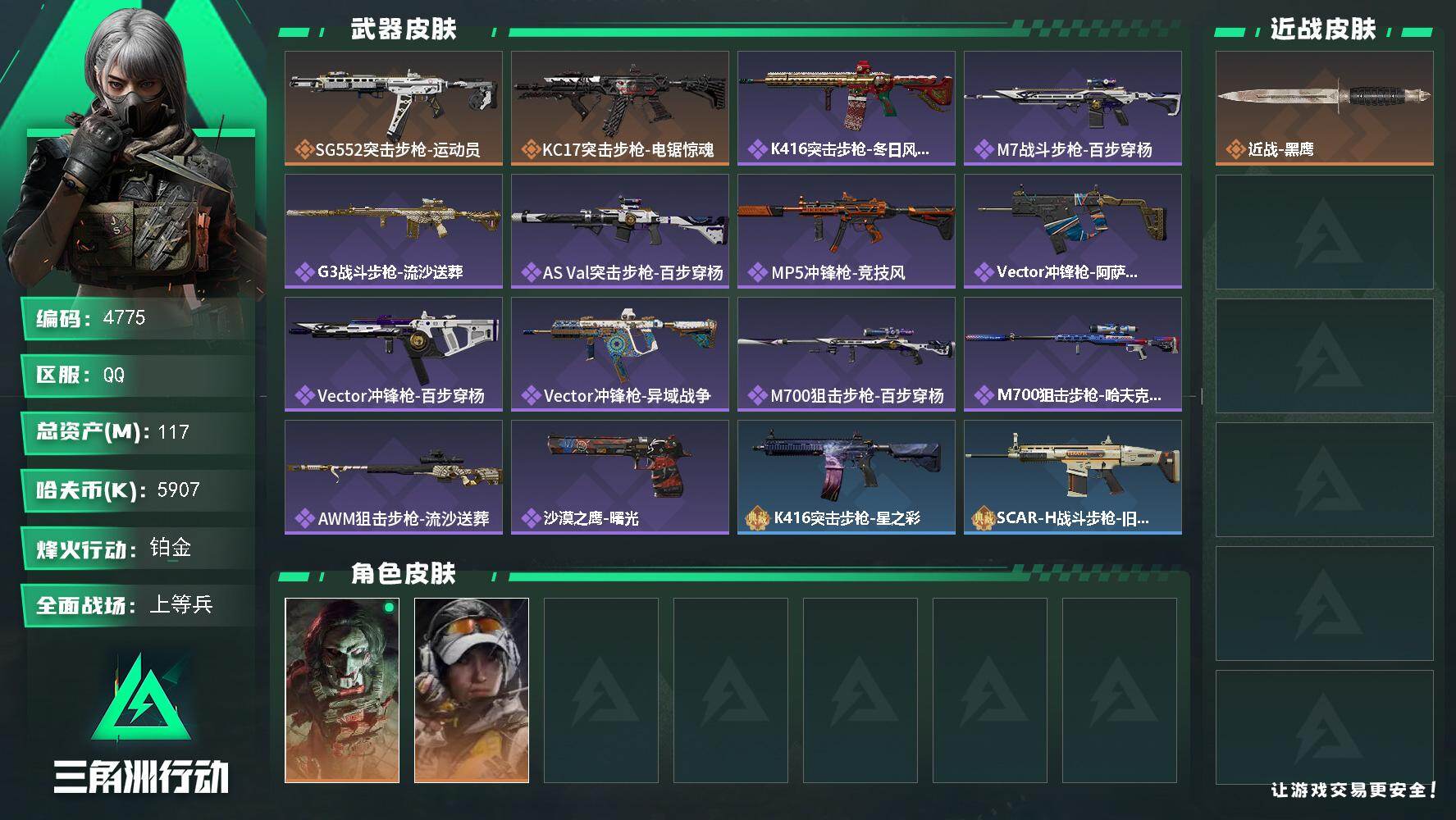 三角洲行动账号QQ总资产(M)：117M/哈夫币(K)：5907K/哈夫币(K)：5907K/传说枪皮数：2/全面战场