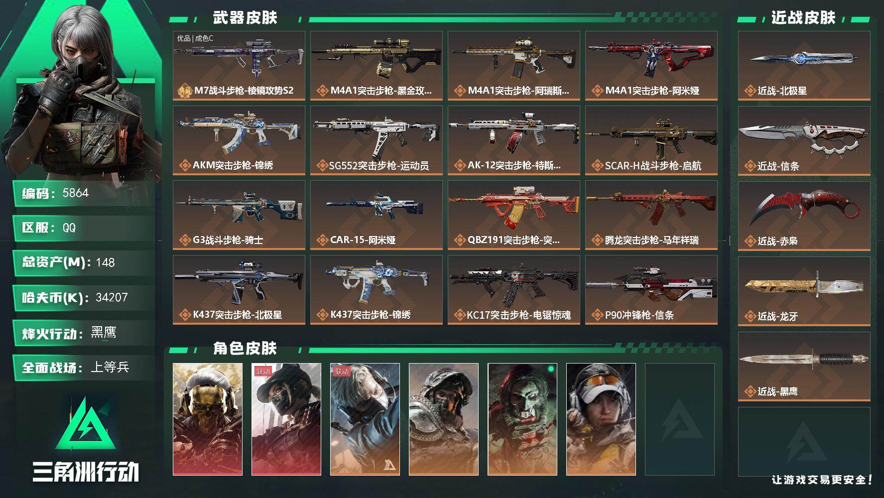 三角洲行动账号QQ总资产(M)：148M/哈夫币(K)：34207K/哈夫币(K)：34207K/传说枪皮数：36/全