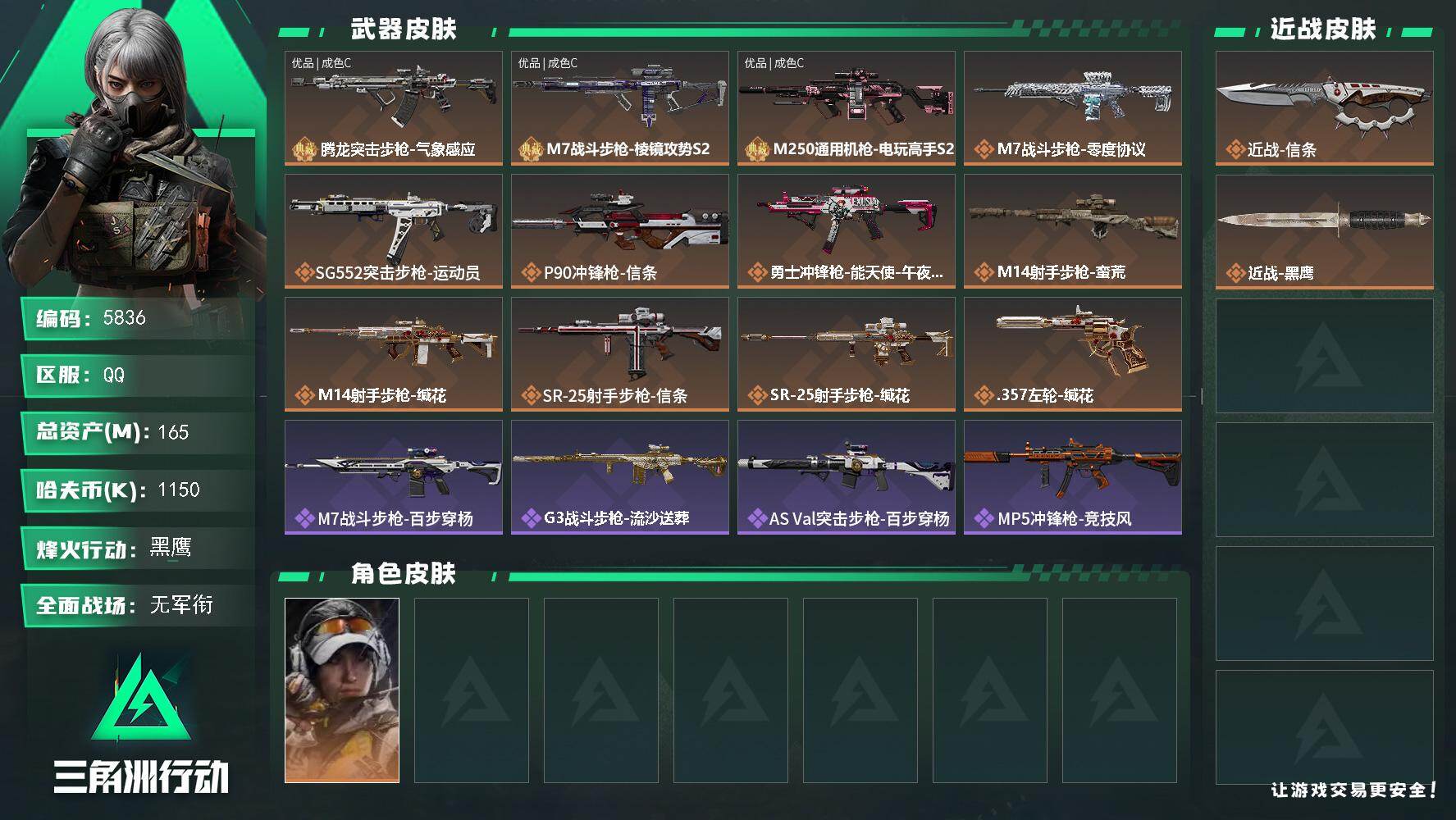 三角洲行动账号QQ总资产(M)：165M/哈夫币(K)：1150K/哈夫币(K)：1150K/传说枪皮数：12/全面战