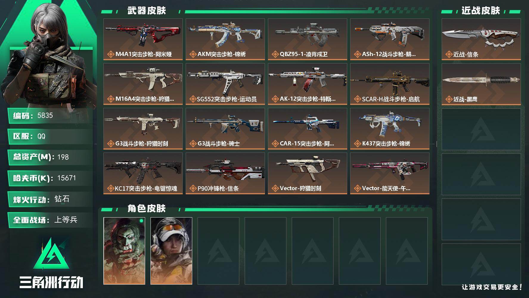 三角洲行动账号QQ总资产(M)：198M/哈夫币(K)：15671K/哈夫币(K)：15671K/传说枪皮数：31/全