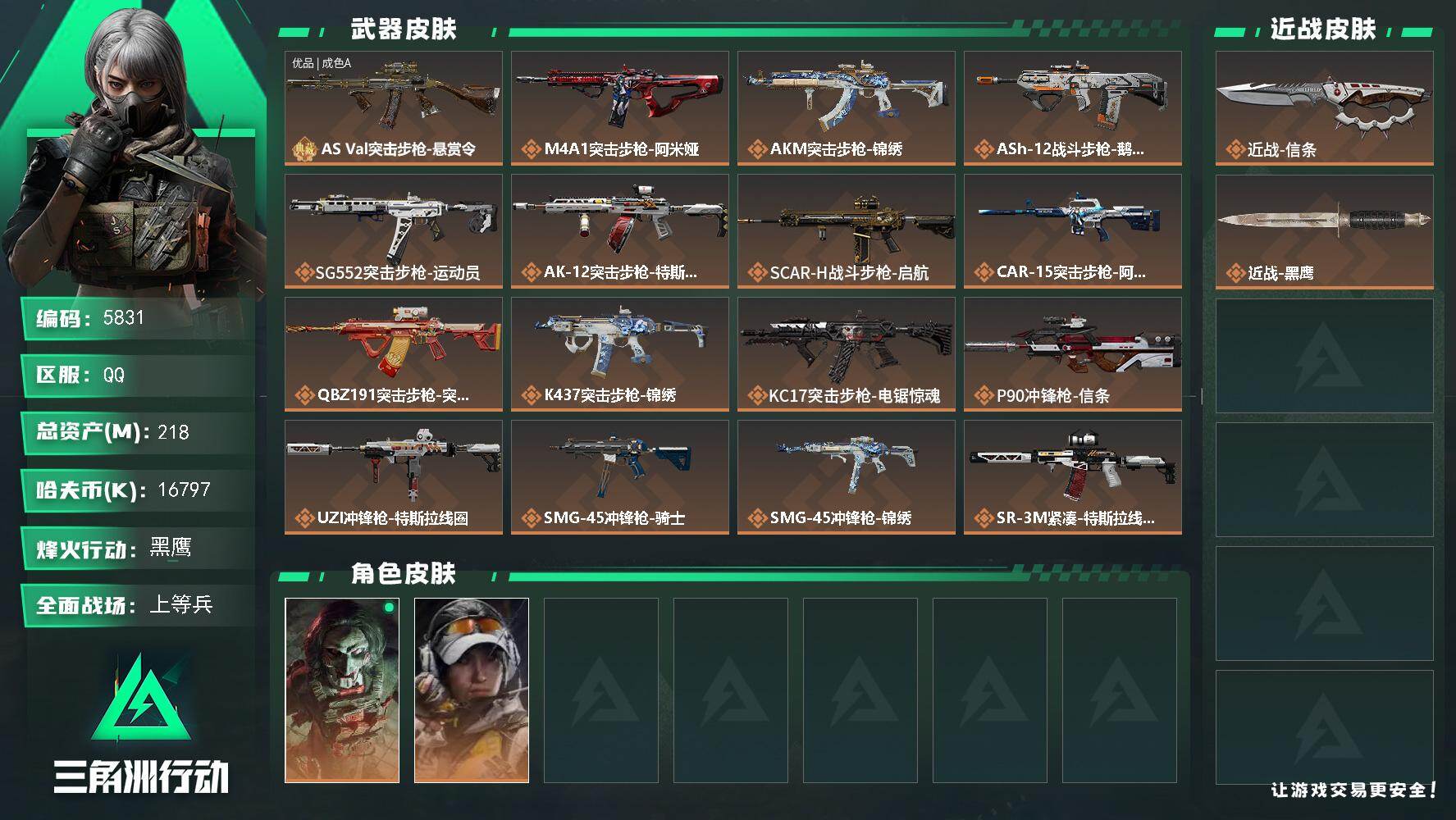 三角洲行动账号QQ总资产(M)：218M/哈夫币(K)：16797K/哈夫币(K)：16797K/传说枪皮数：28/全