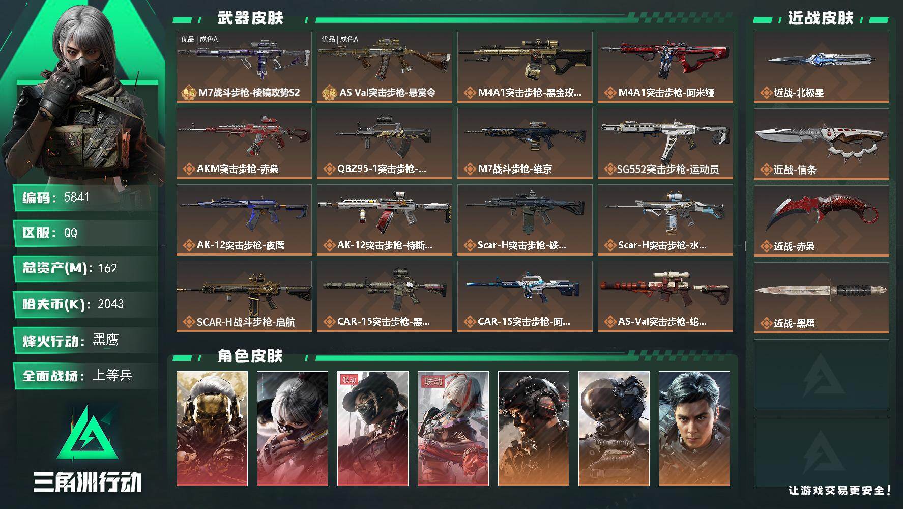 三角洲行动账号QQ总资产(M)：162M/哈夫币(K)：2043K/哈夫币(K)：2043K/传说枪皮数：41/全面战