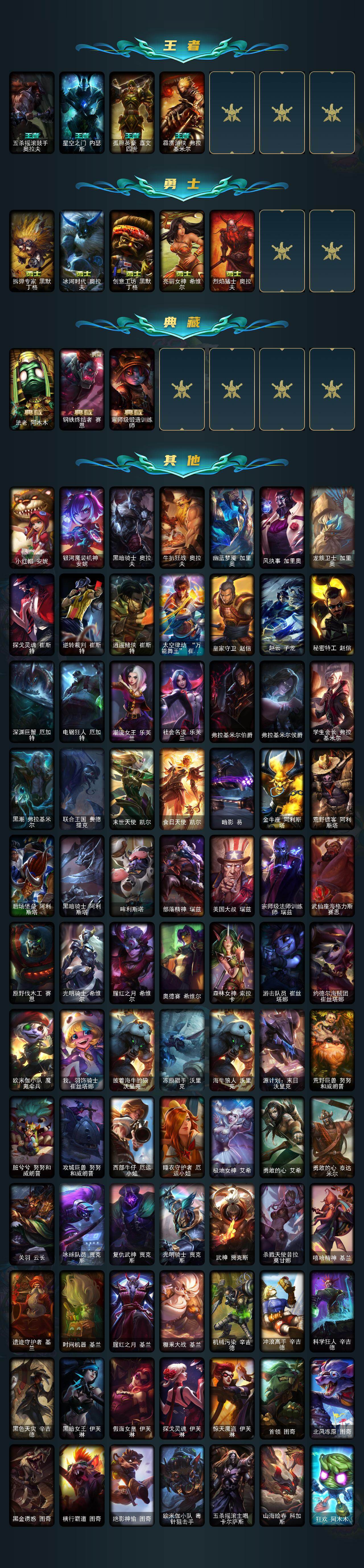 LOLLX422752英雄联盟账号详情图6