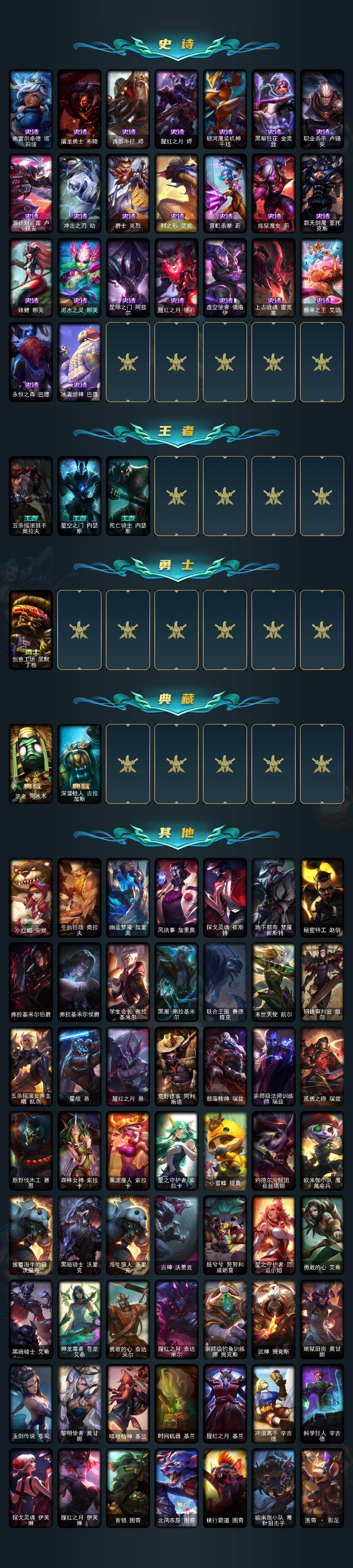 LOLLX422749英雄联盟账号详情图5