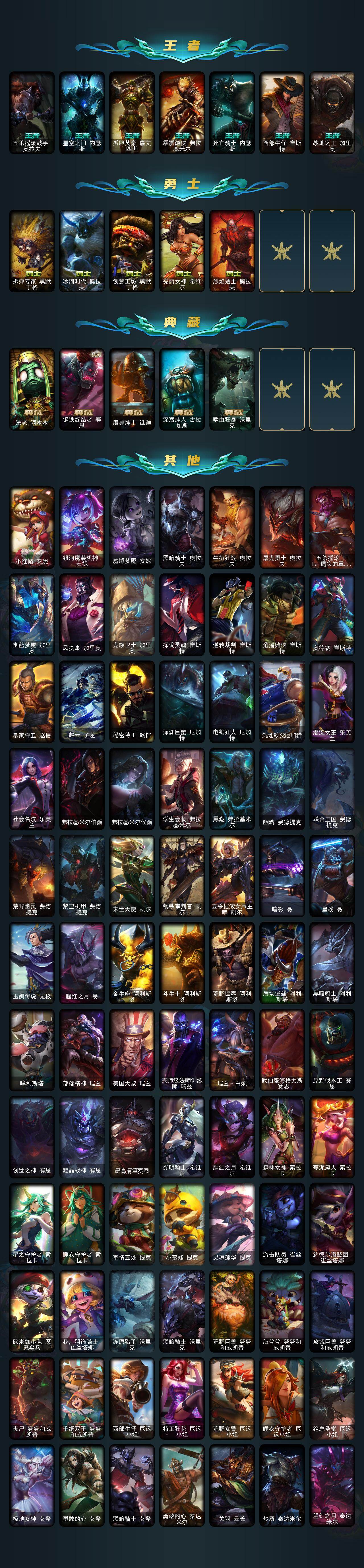 LOLLX422755英雄联盟账号详情图7