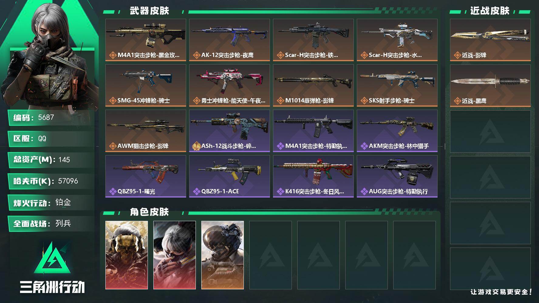 三角洲行动账号QQ总资产(M)：145M/哈夫币(K)：57096K/哈夫币(K)：57096K/传说枪皮数：9/全面