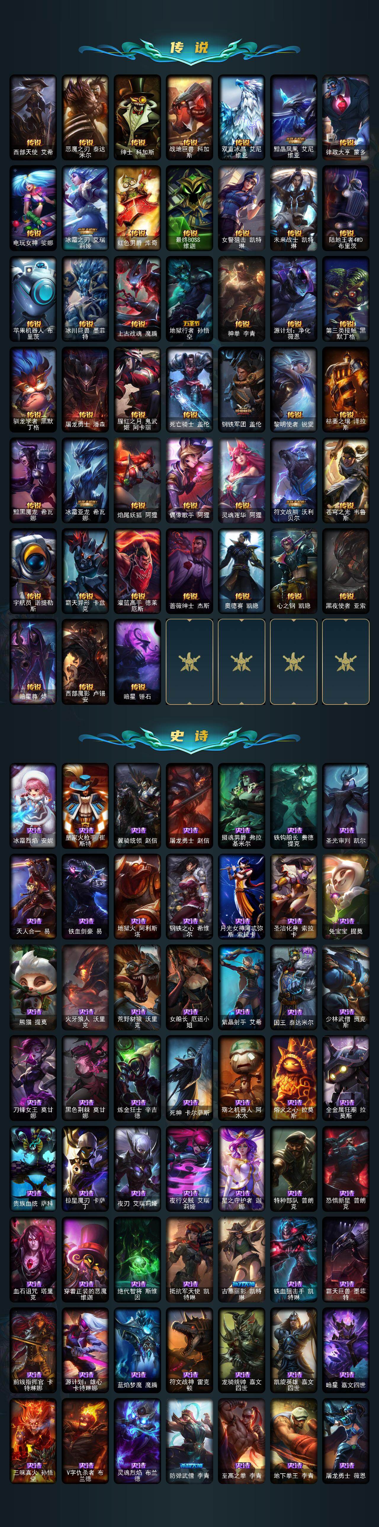 LOLLX422763英雄联盟账号详情图4