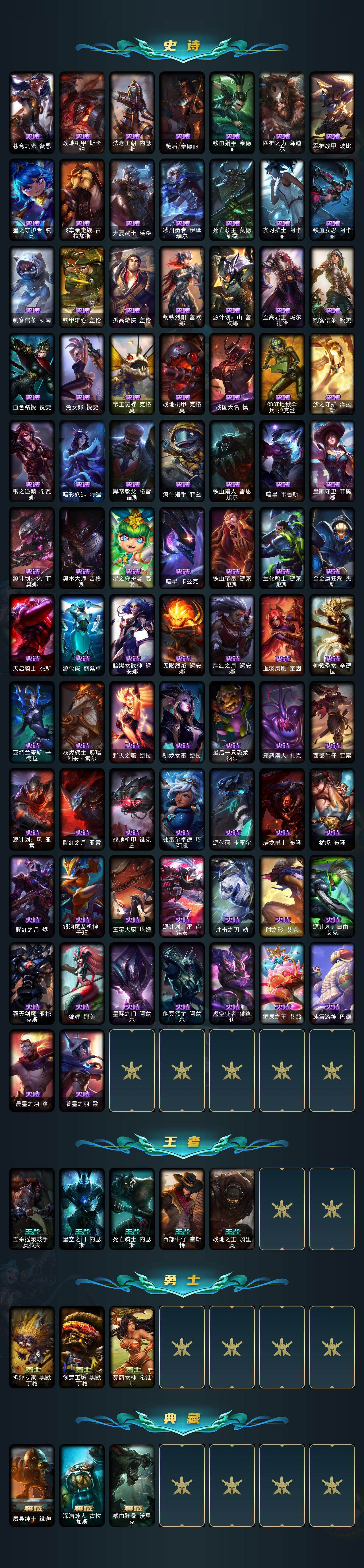 LOLLX422763英雄联盟账号详情图5