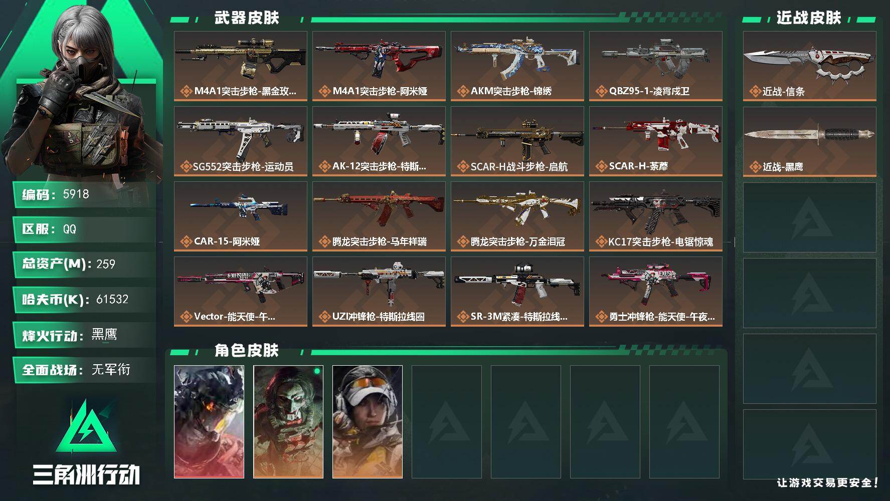 三角洲行动账号QQ总资产(M)：259M/哈夫币(K)：61532K/哈夫币(K)：61532K/传说枪皮数：24/全