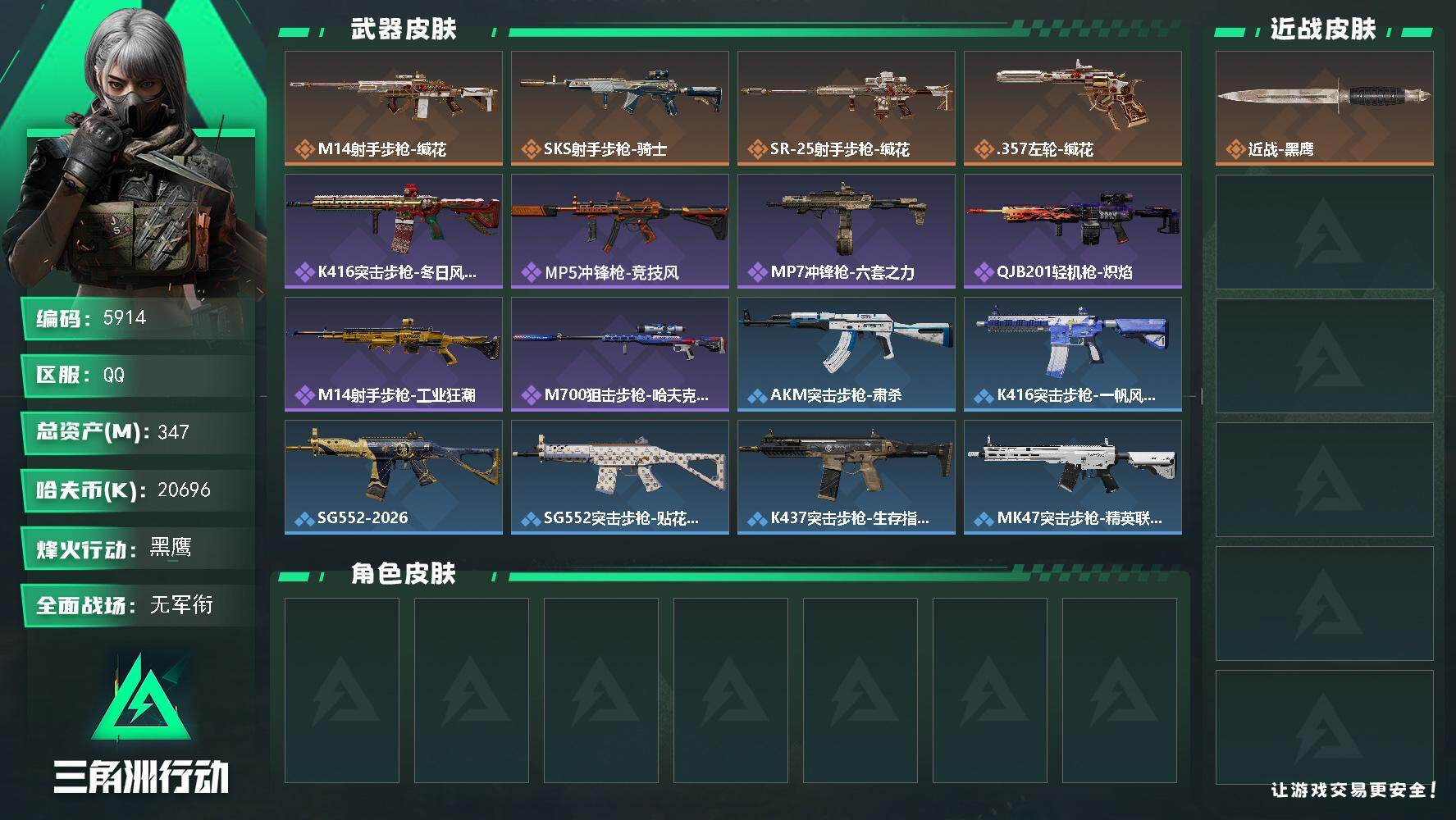 三角洲行动账号QQ总资产(M)：347M/哈夫币(K)：20696K/哈夫币(K)：20696K/传说枪皮数：4/全面