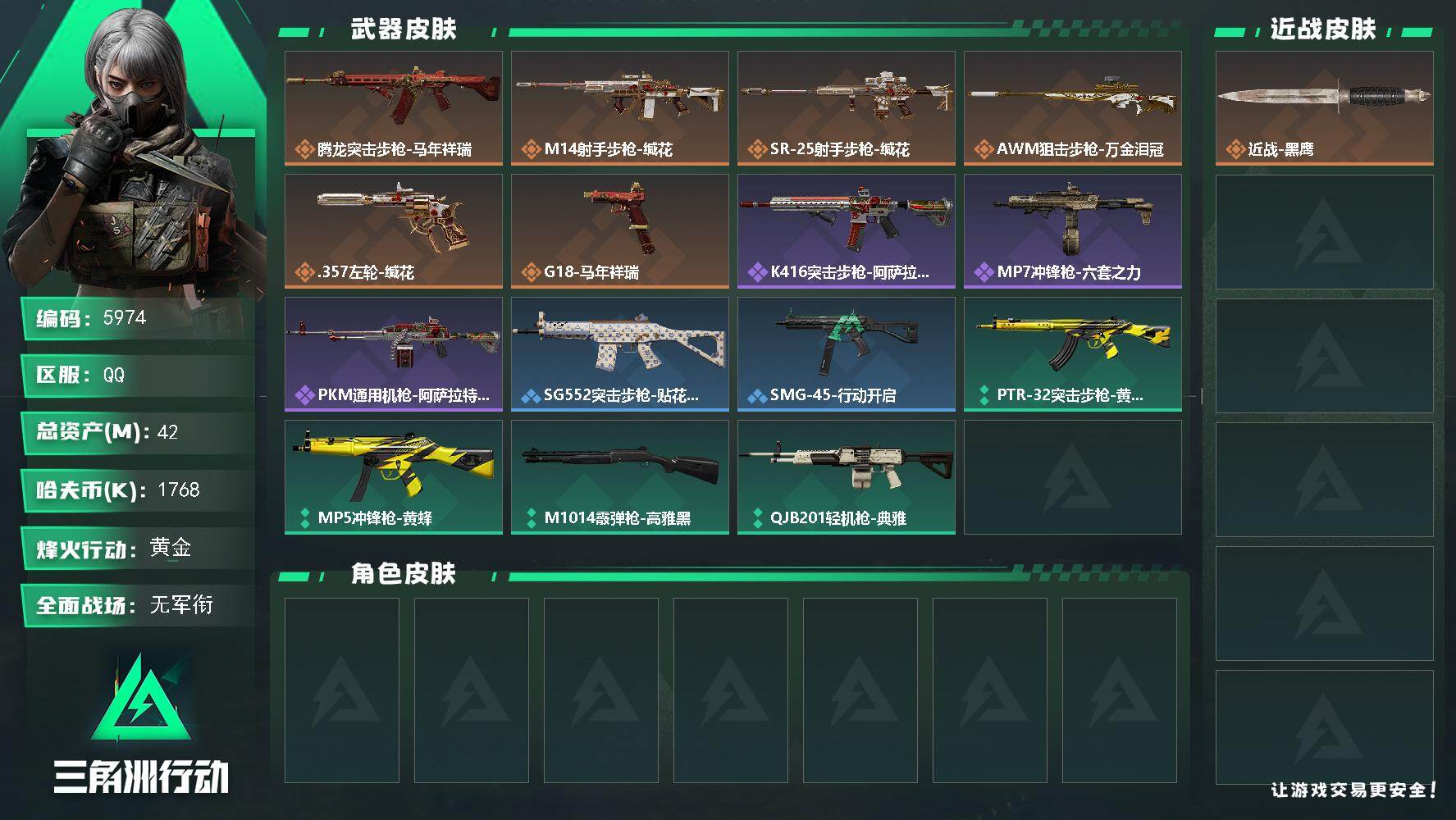 三角洲行动账号QQ总资产(M)：42M/哈夫币(K)：1768K/哈夫币(K)：1768K/传说枪皮数：6/全面战场等