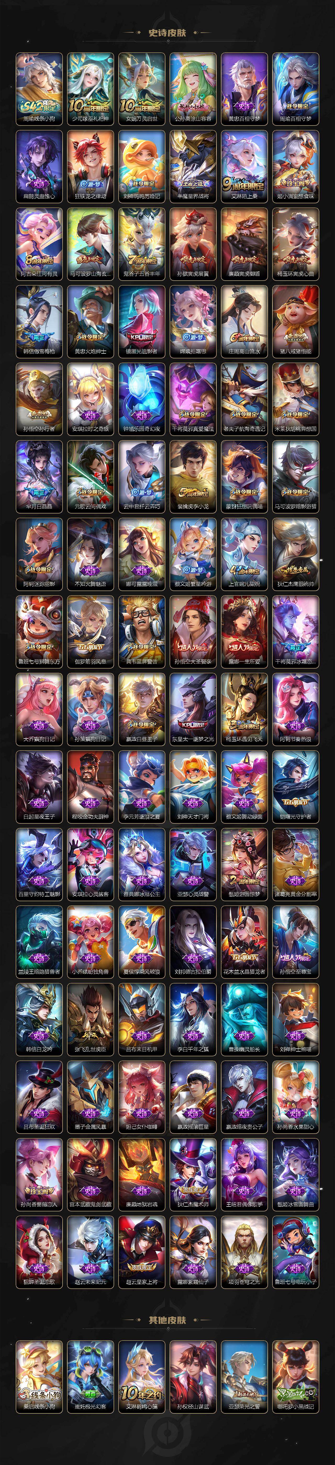 WZCMW4193019王者荣耀账号详情图4