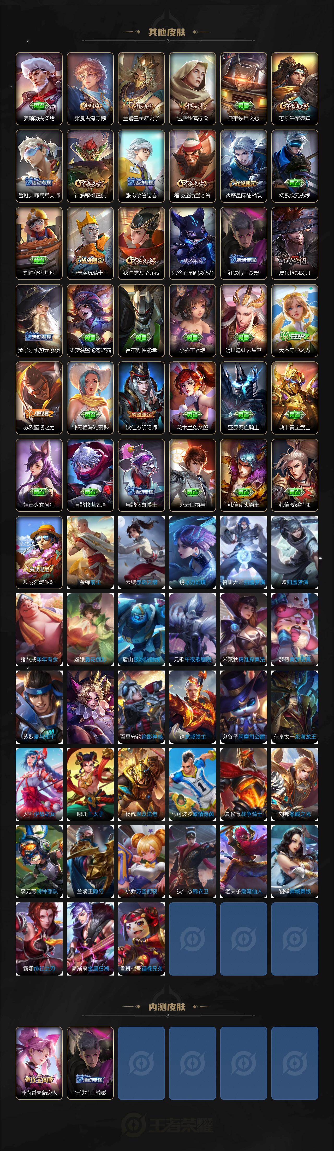 WZLX4190934王者荣耀账号详情图3