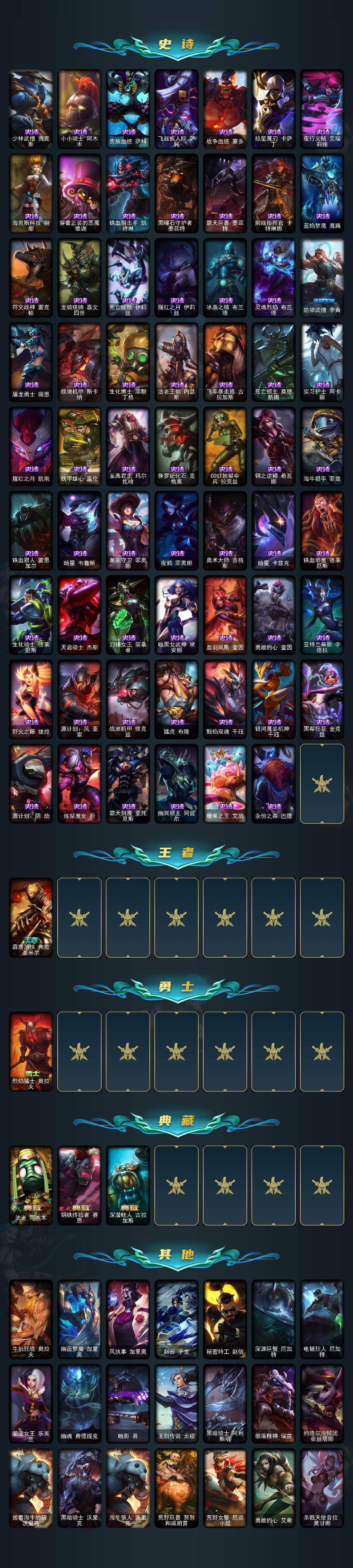 LOLEY421756英雄联盟账号详情图3