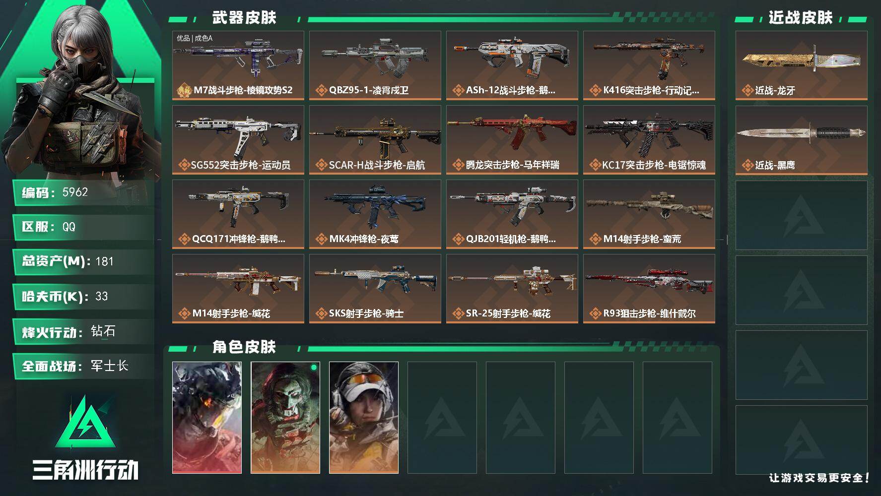 三角洲行动账号QQ总资产(M)：181M/哈夫币(K)：33K/哈夫币(K)：33K/传说枪皮数：18/全面战场等级：