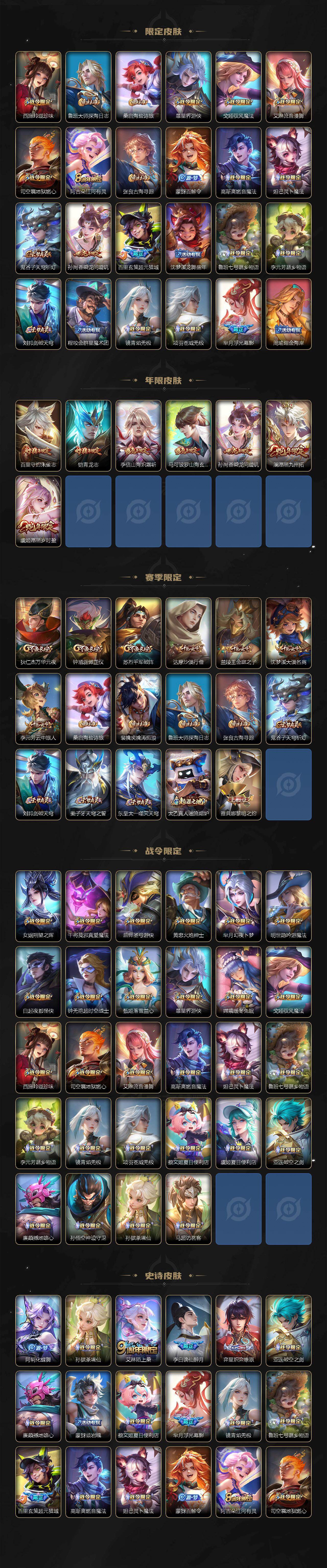 WZQM4195776王者荣耀账号详情图4