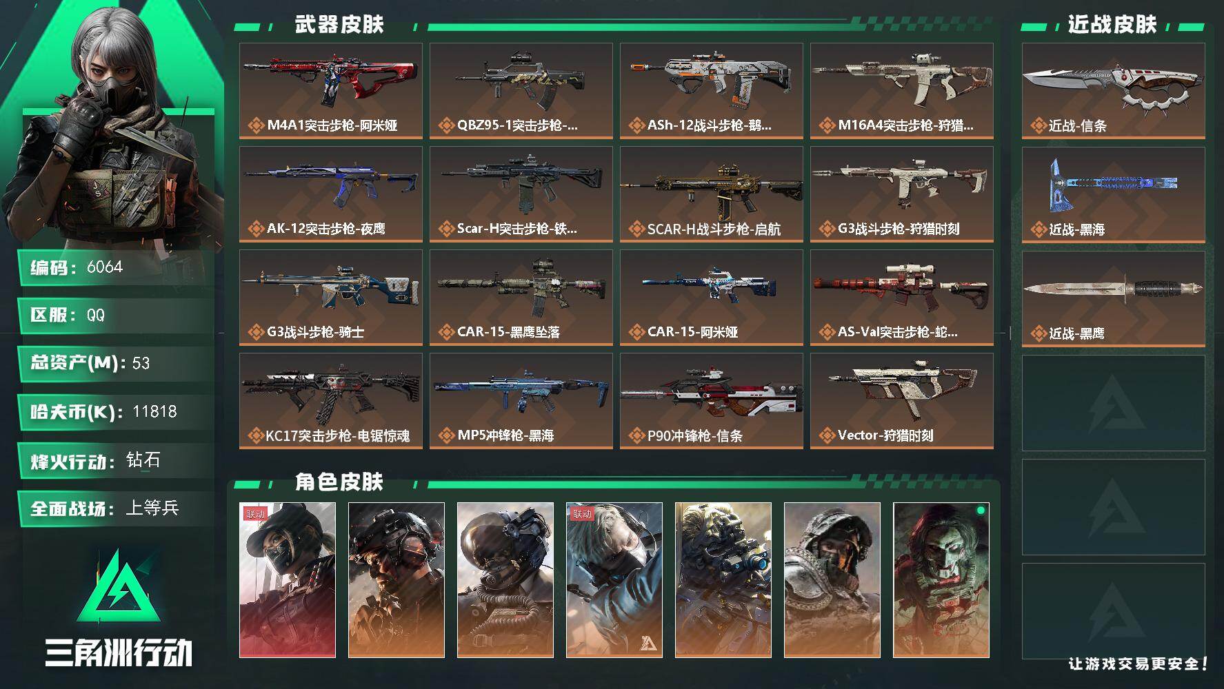 三角洲行动账号QQ总资产(M)：53M/哈夫币(K)：11818K/哈夫币(K)：11818K/传说枪皮数：30/全面