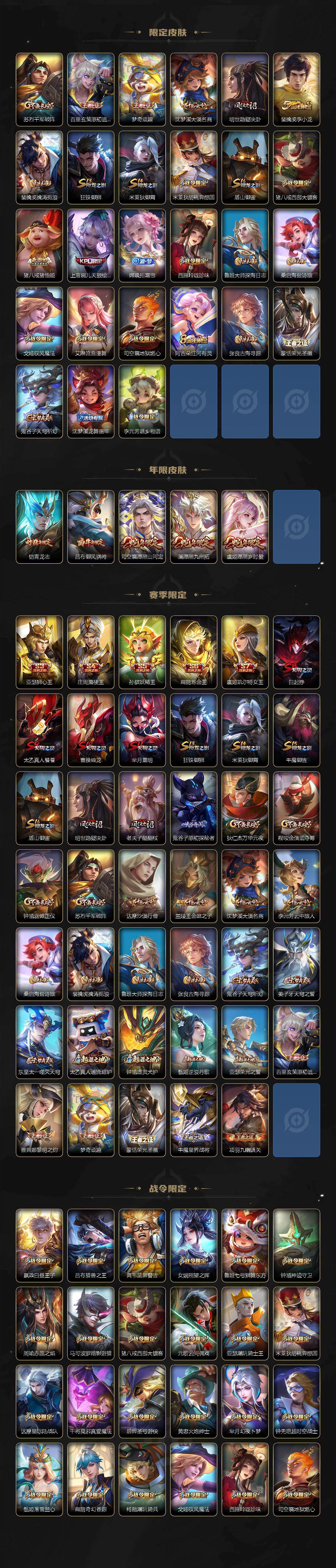 WZCMW4202250王者荣耀账号详情图3