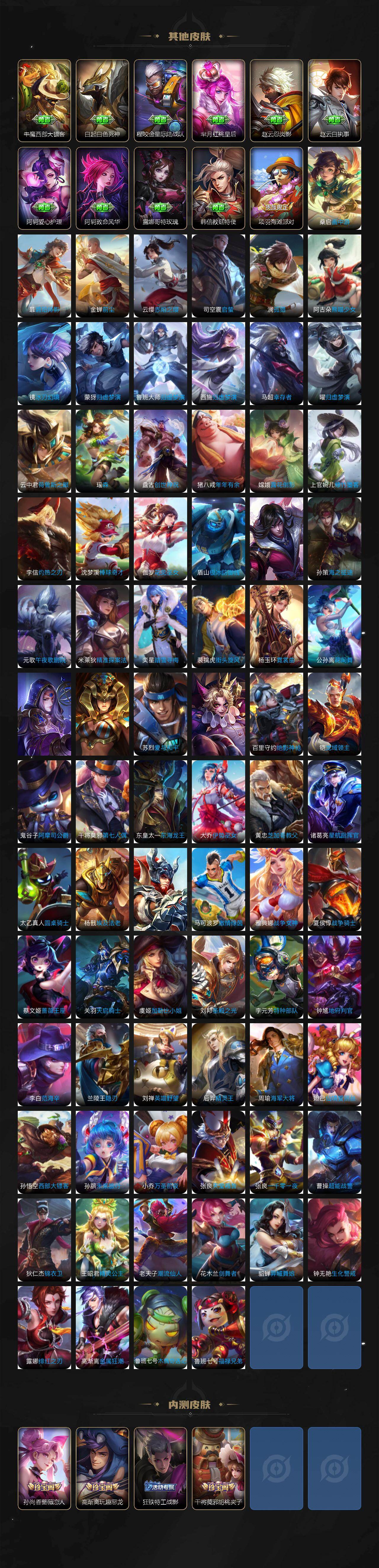 WZCMW4202261王者荣耀账号详情图6