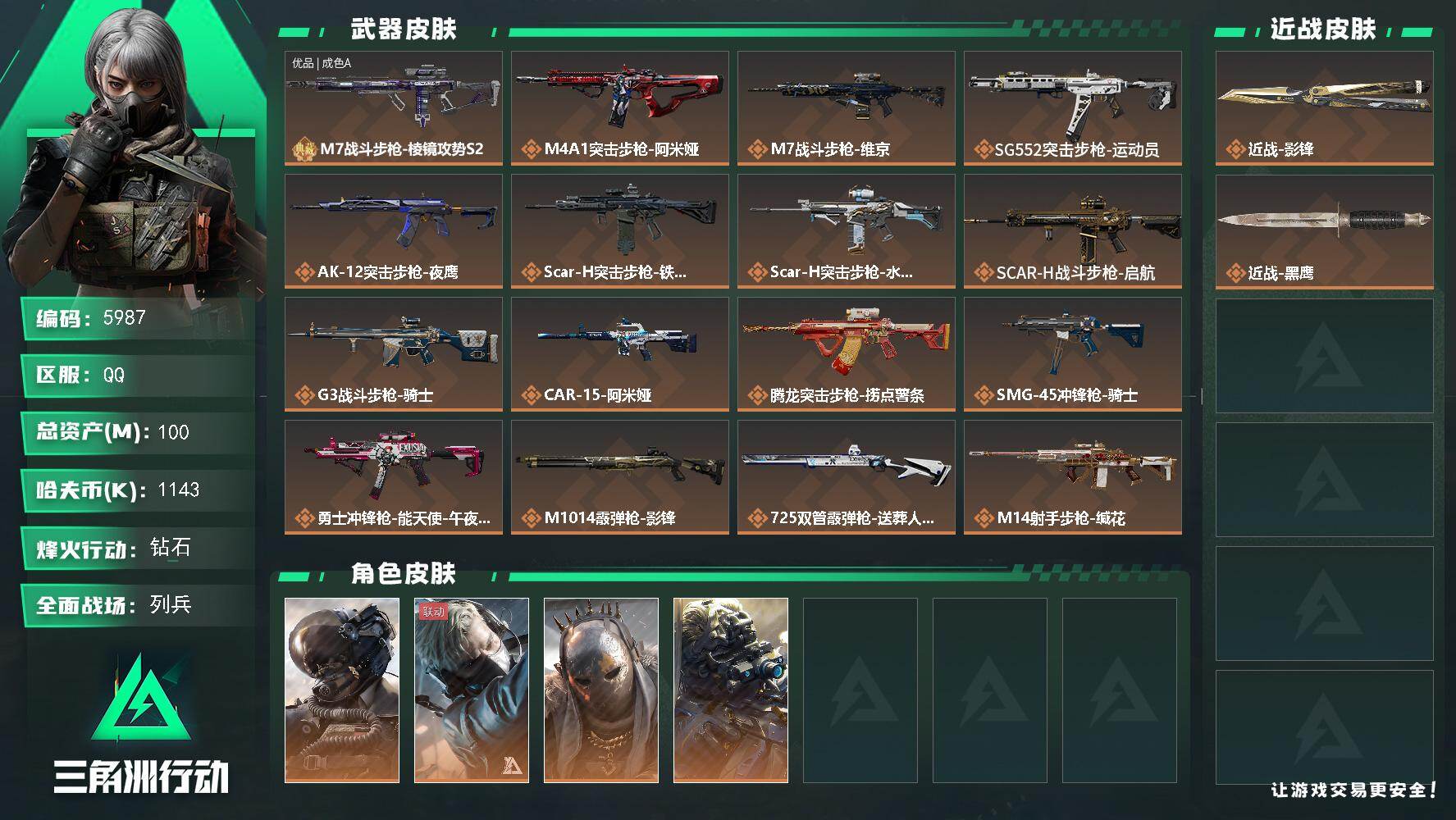 三角洲行动账号QQ总资产(M)：100M/哈夫币(K)：1143K/哈夫币(K)：1143K/传说枪皮数：23/全面战