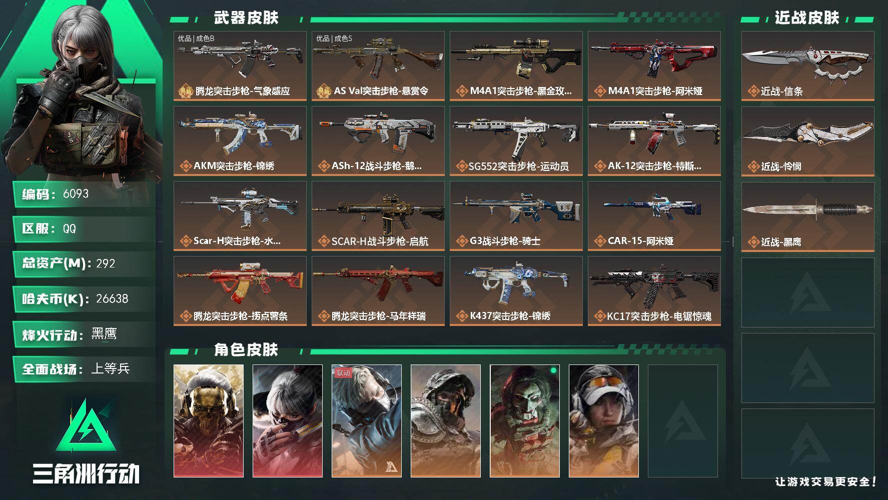 三角洲行动账号QQ总资产(M)：292M/哈夫币(K)：26638K/哈夫币(K)：26638K/传说枪皮数：36/全