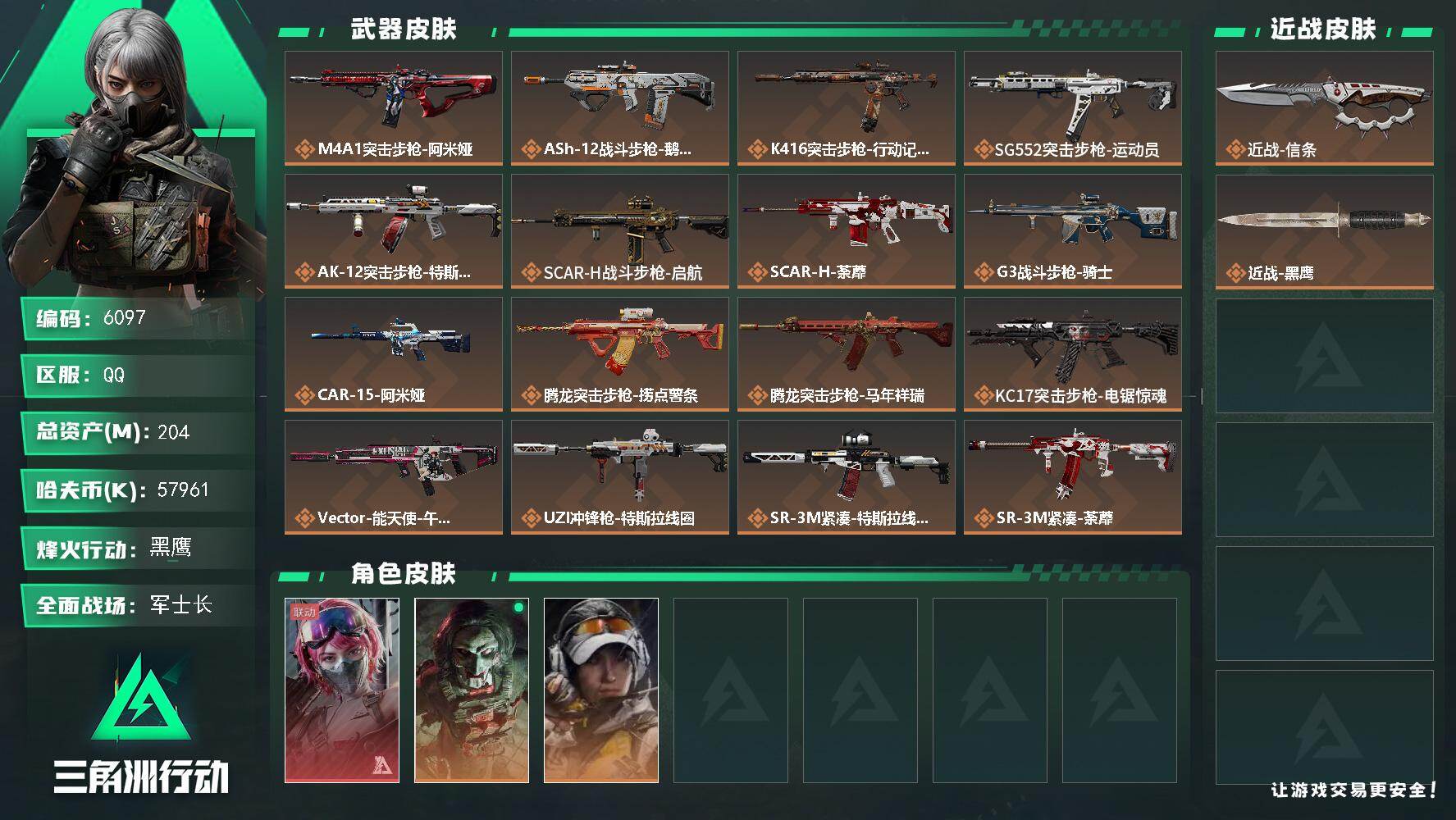 三角洲行动账号QQ总资产(M)：204M/哈夫币(K)：57961K/哈夫币(K)：57961K/传说枪皮数：27/全