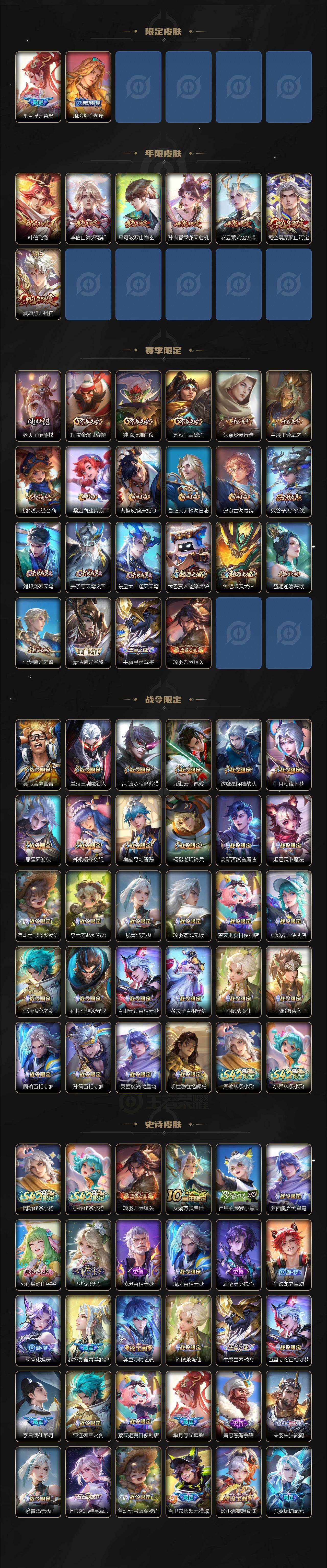 WZCMW4202109王者荣耀账号详情图3