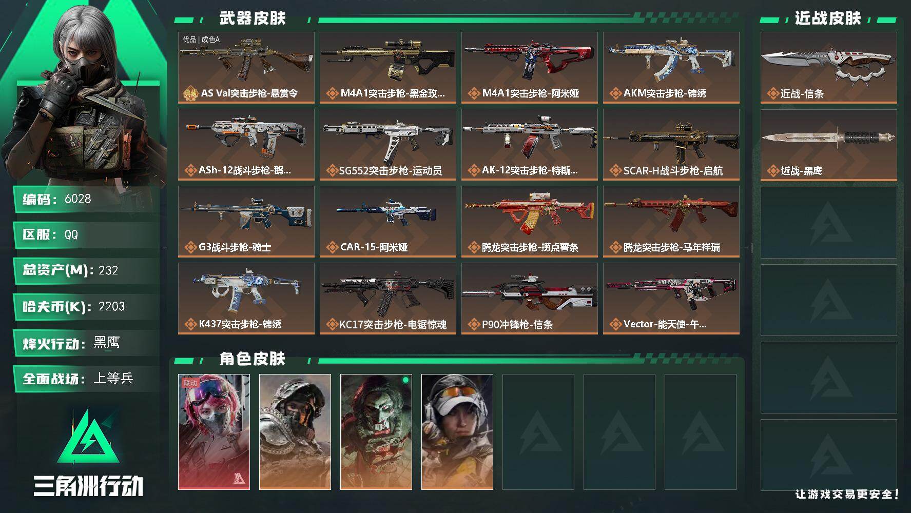 三角洲行动账号QQ总资产(M)：232M/哈夫币(K)：2203K/哈夫币(K)：2203K/传说枪皮数：31/全面战