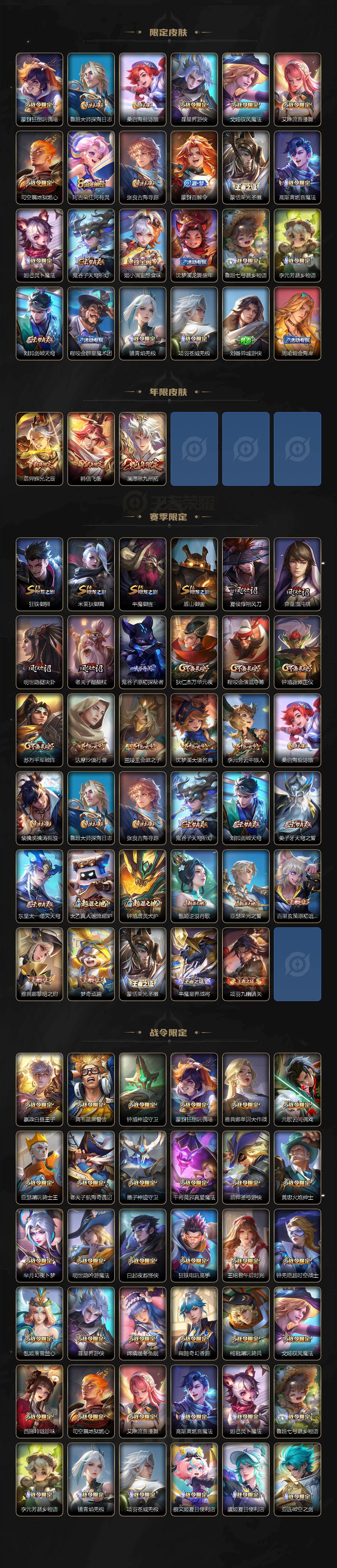 WZQM4197930王者荣耀账号详情图4