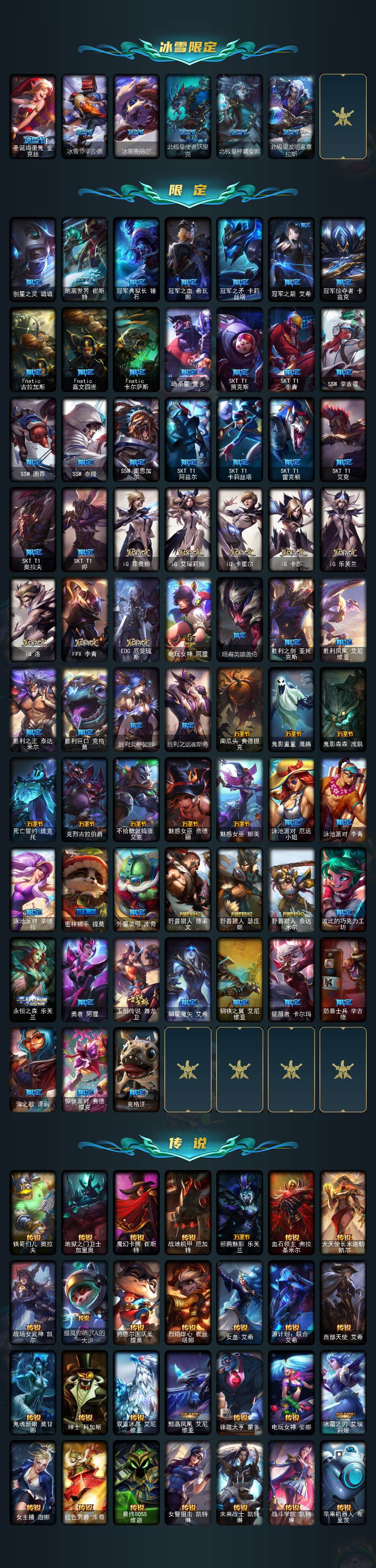 LOLCMW420779英雄联盟账号详情图3