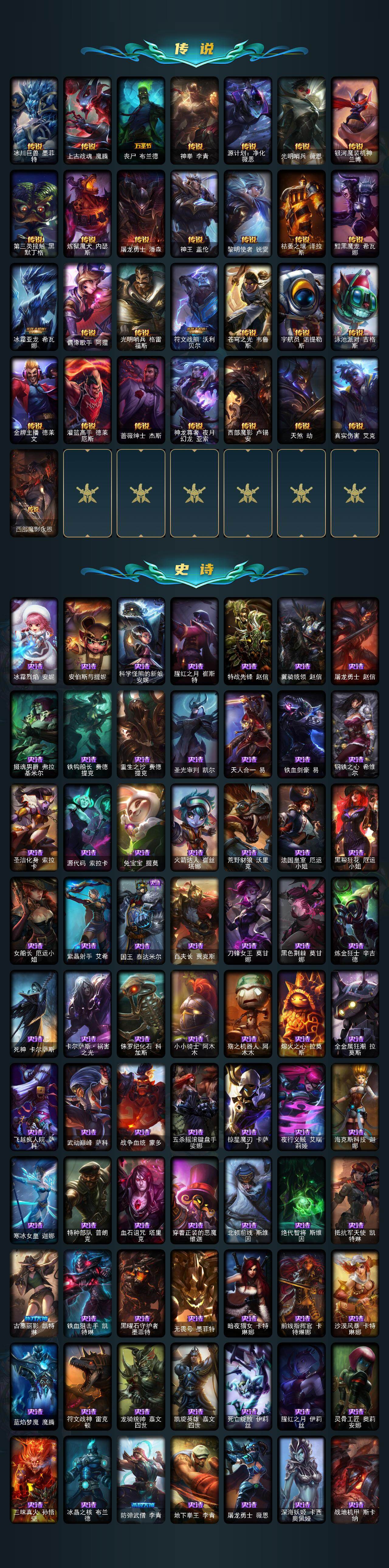 LOLCMW420779英雄联盟账号详情图4