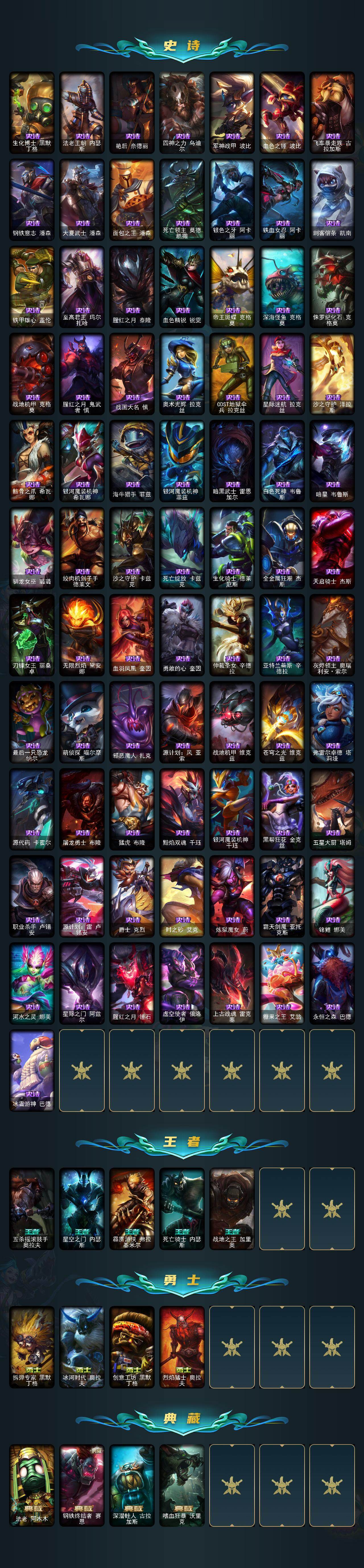 LOLCMW420779英雄联盟账号详情图5