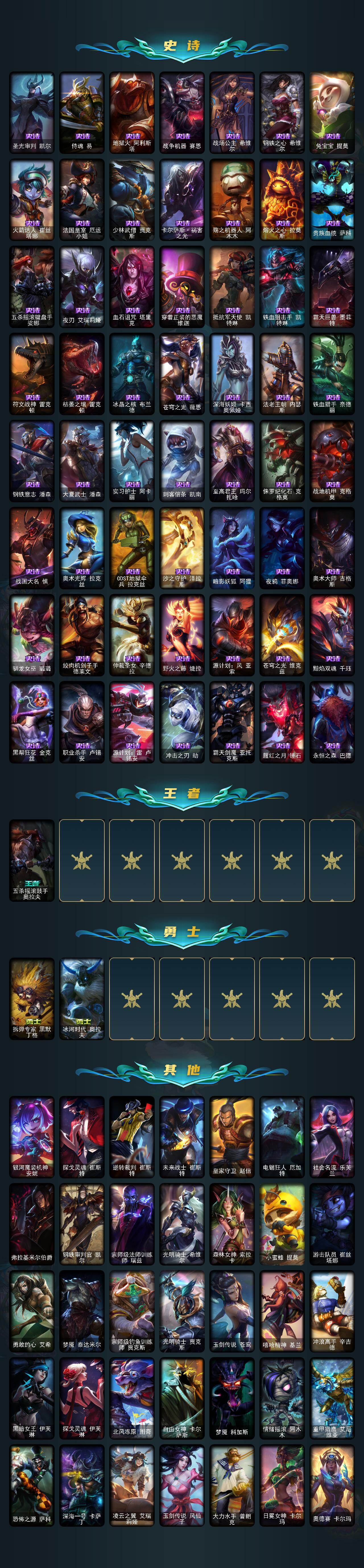 LOLEY420120英雄联盟账号详情图3