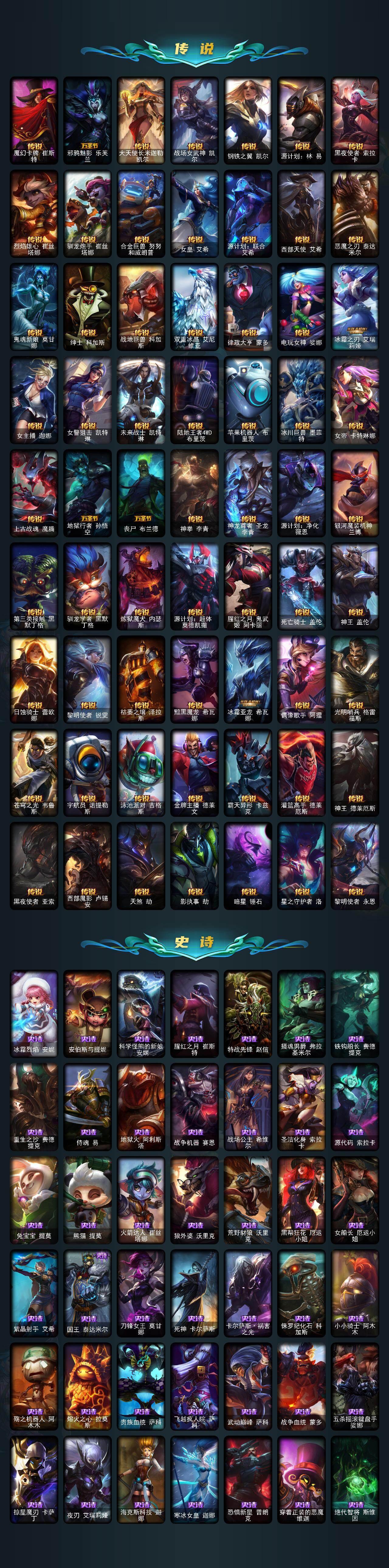 LOLCMW421597英雄联盟账号详情图4