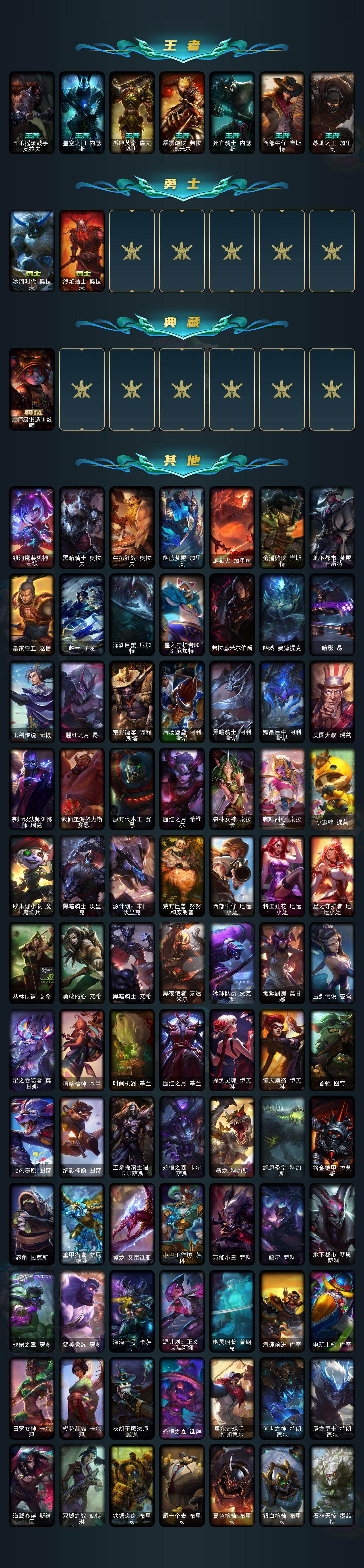 LOLCMW421597英雄联盟账号详情图6